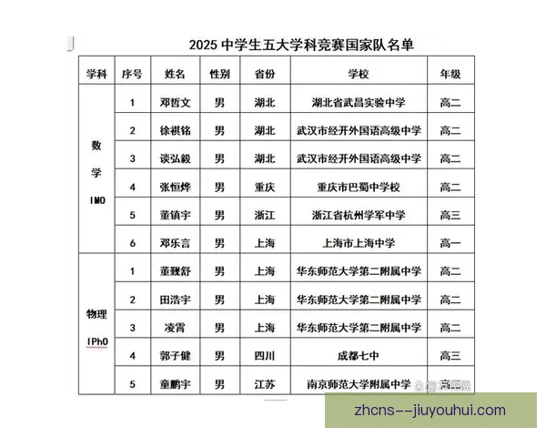 透视国家队最新大名单五大亮点看阵容升级新信号与未来走向全解析
